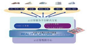 云时代到来，软件外包服务的转型与前景